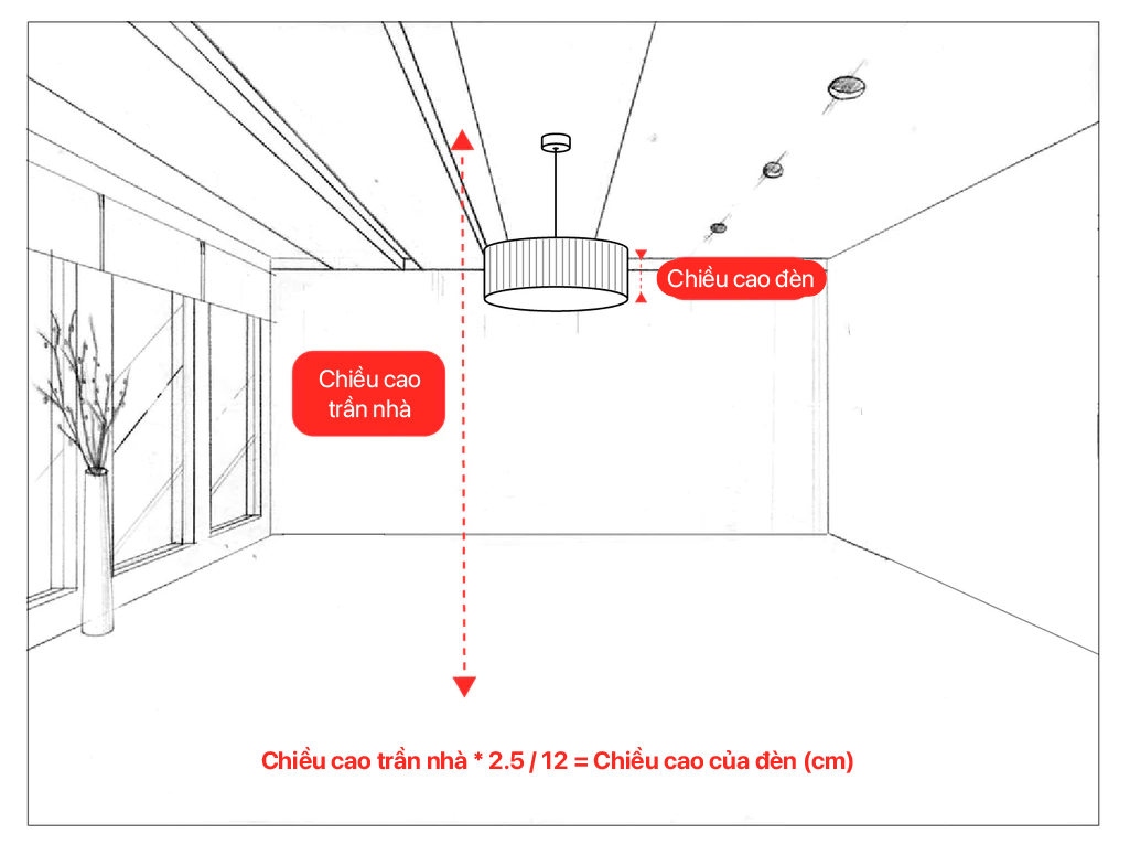 Tìm CHIỀU CAO của đèn chùm, đèn thả phù hợp